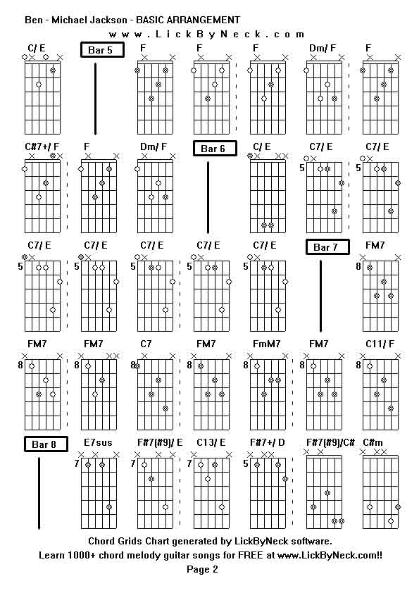 Chord Grids Chart of chord melody fingerstyle guitar song-Ben - Michael Jackson - BASIC ARRANGEMENT,generated by LickByNeck software.